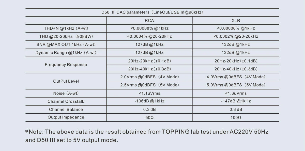 TOPPING D50 III Desktop DAC (Apos Certified) - Image 19