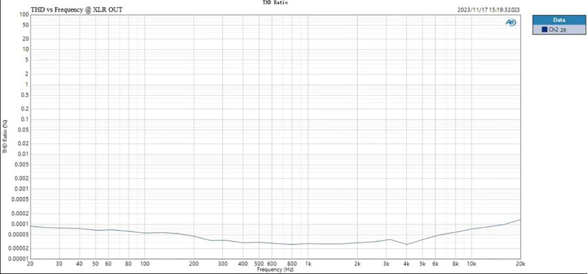 TOPPING D50 III Desktop DAC (Apos Certified) - Image 24
