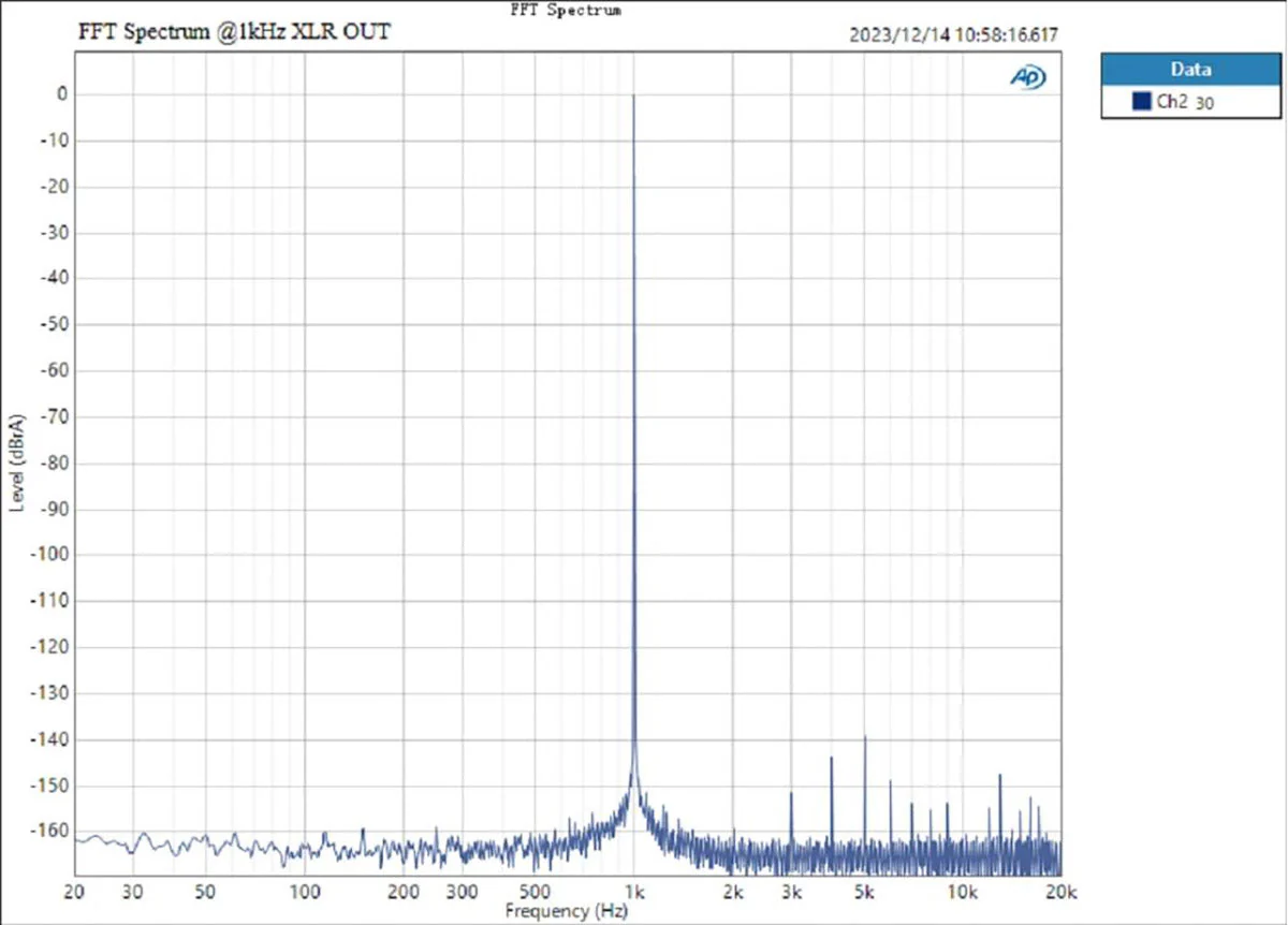 TOPPING D50 III Desktop DAC (Apos Certified) - Image 26