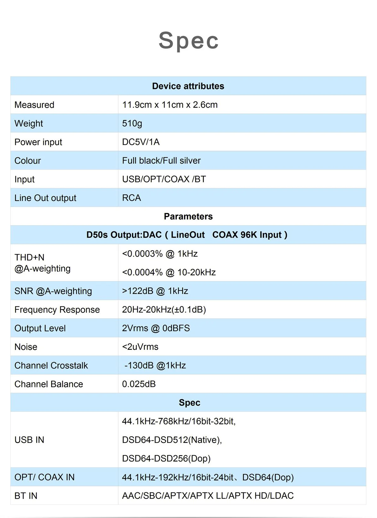 TOPPING D50s DAC (Apos Certified) - Image 20