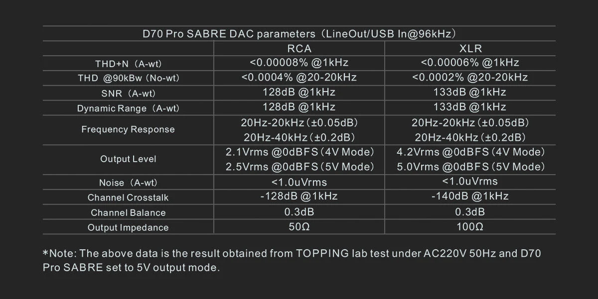 TOPPING D70 Pro SABRE DAC (Apos Certified) - Image 29