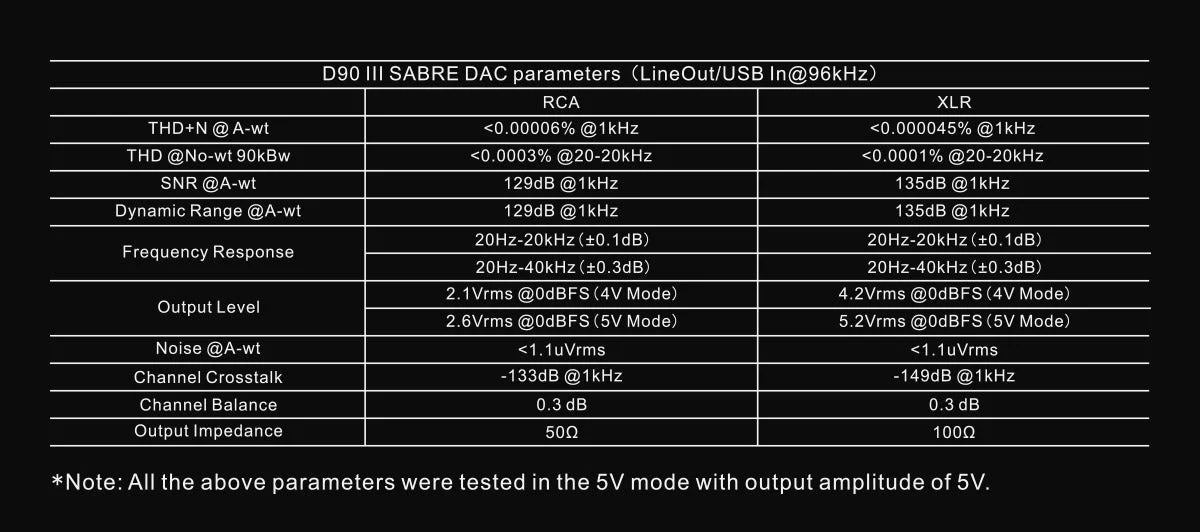 TOPPING D90 III Sabre Fully-Balanced HIFI DAC (Apos Certified) - Image 24
