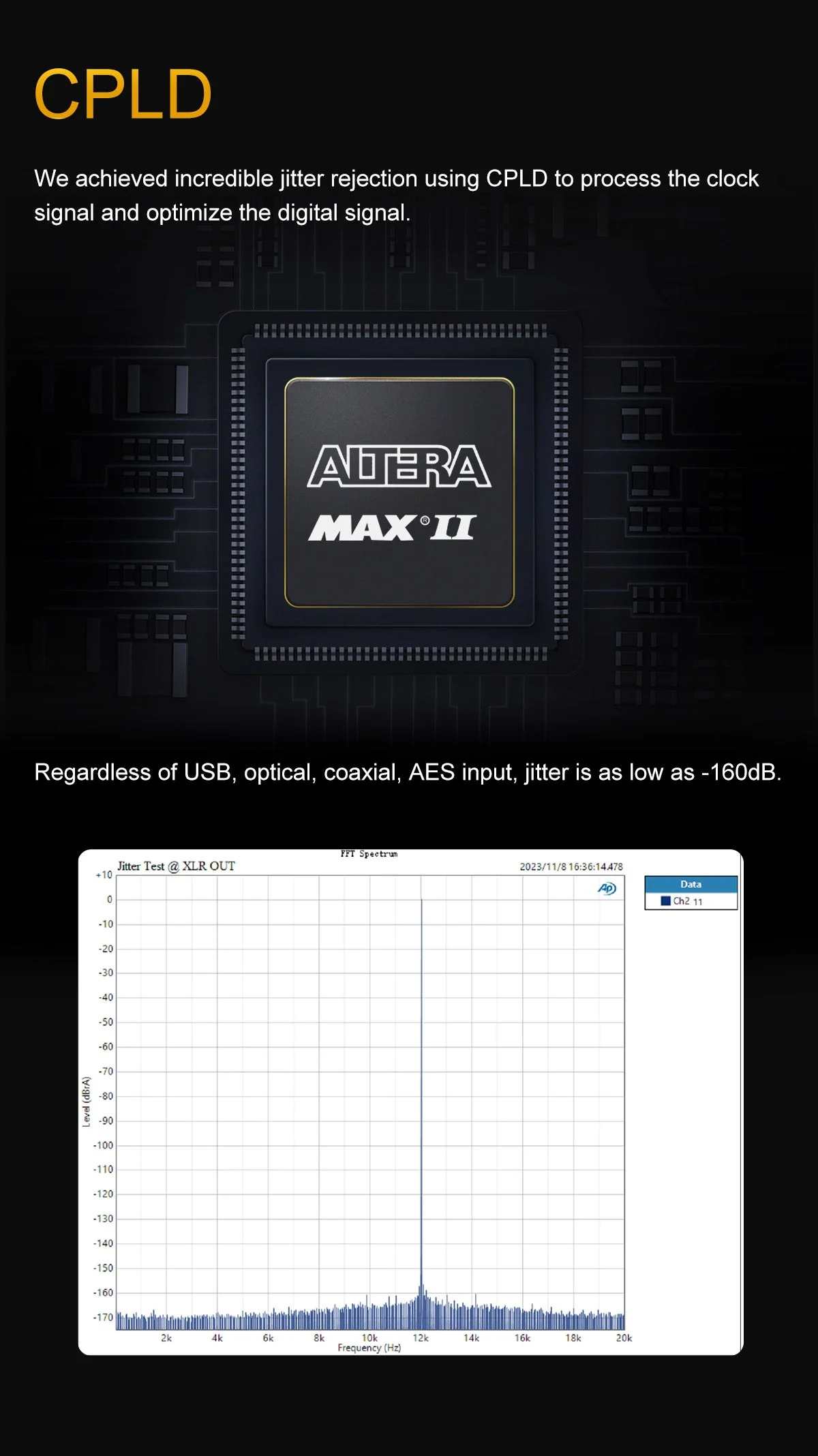 TOPPING D90 III Sabre Fully-Balanced HIFI DAC (Apos Certified) - Image 5