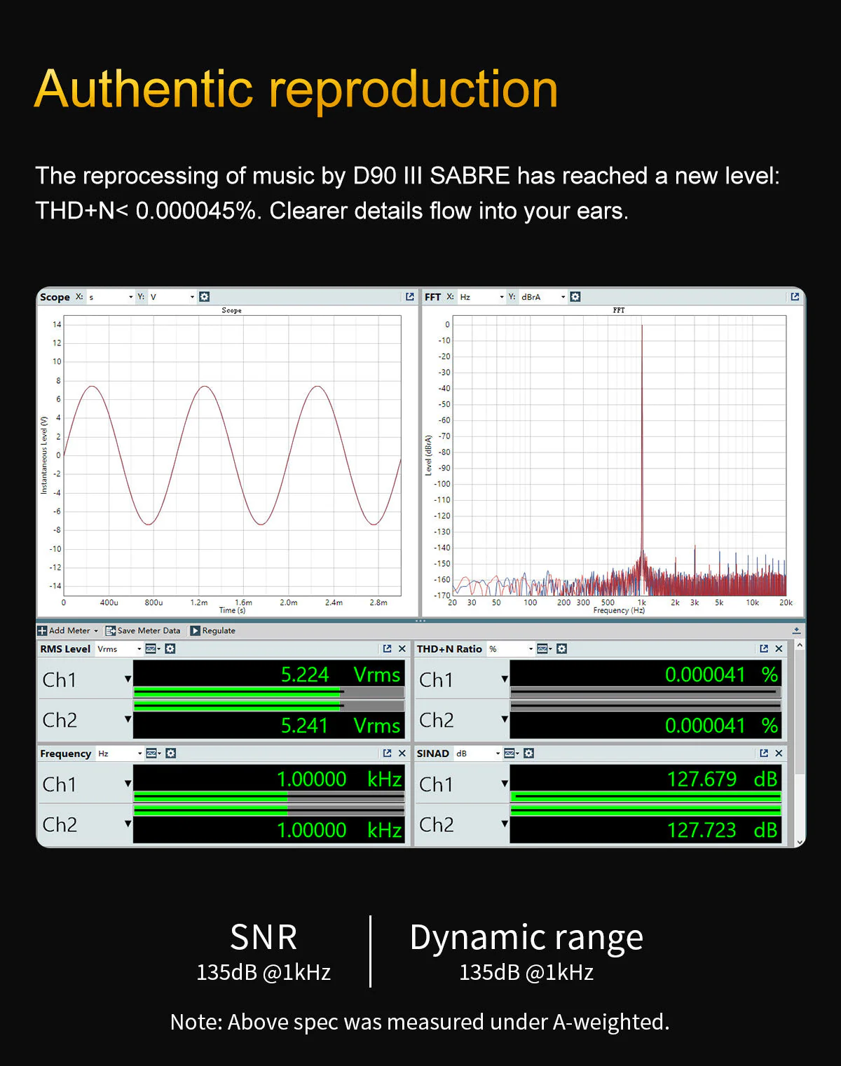 TOPPING D90 III Sabre Fully-Balanced HIFI DAC (Apos Certified) - Image 6