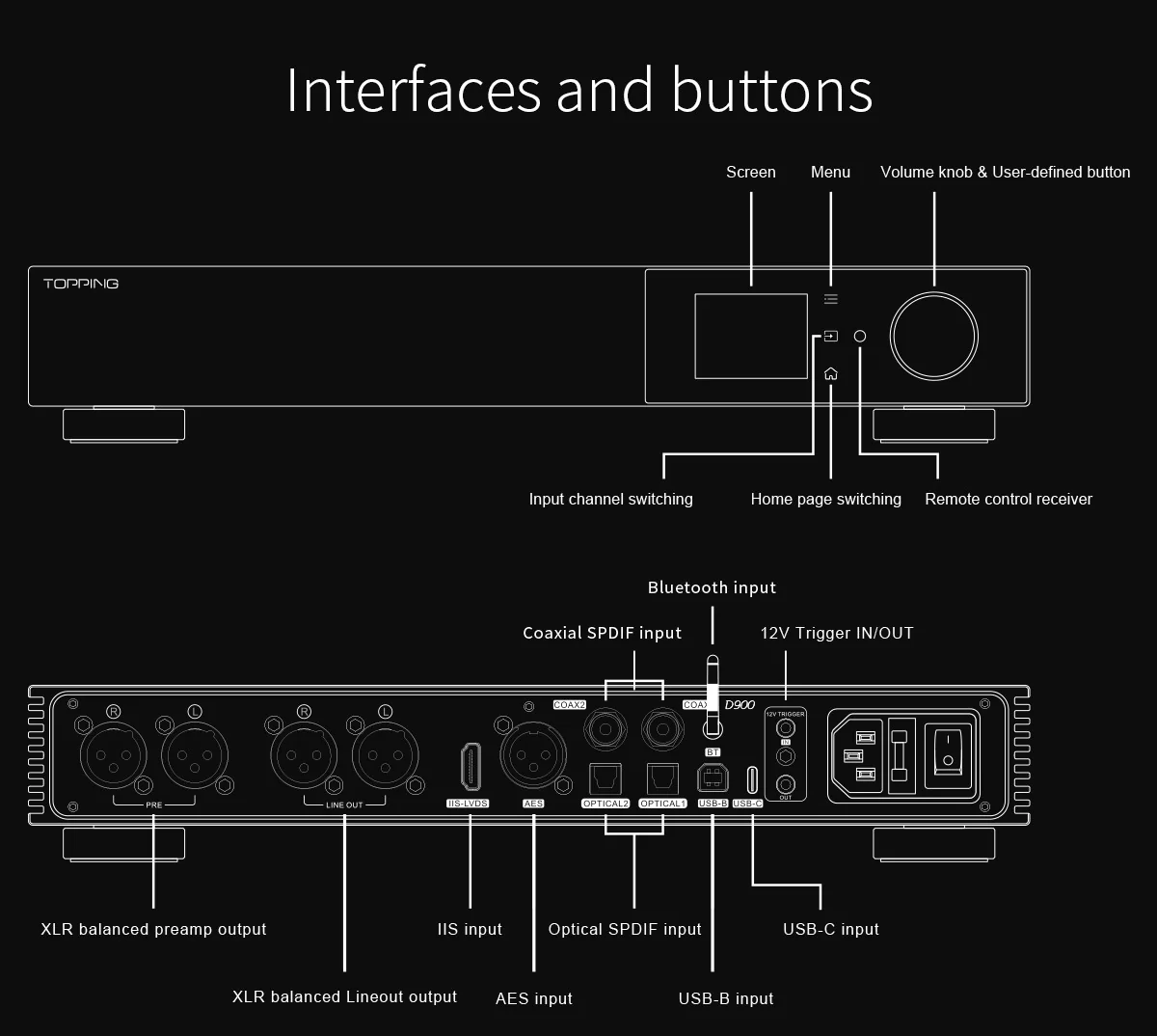 TOPPING D900 DAC (Digital-to-Analog Converter) - Image 21