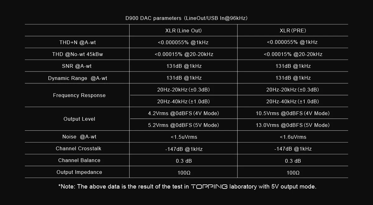 TOPPING D900 DAC (Digital-to-Analog Converter) - Image 24