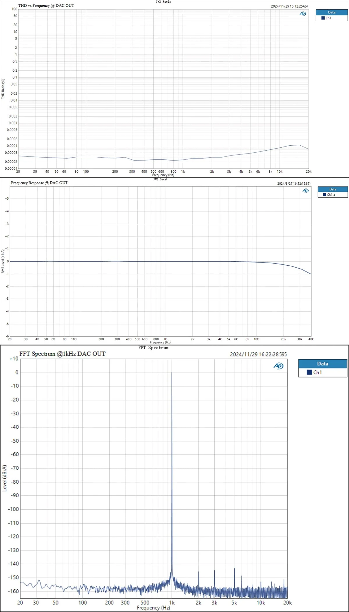 TOPPING D900 DAC (Digital-to-Analog Converter) - Image 26