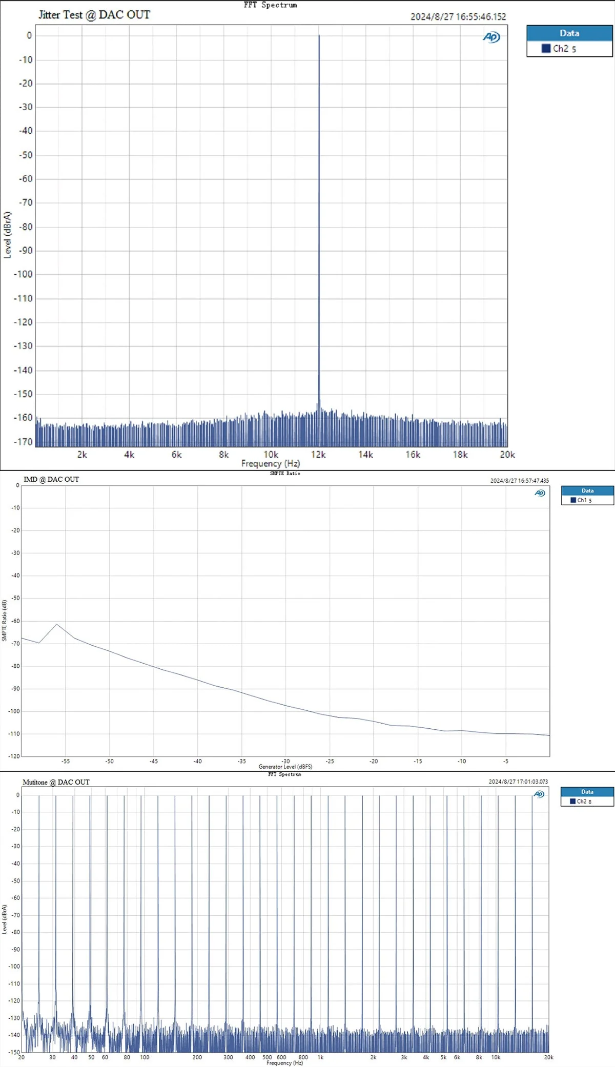 TOPPING D900 DAC (Digital-to-Analog Converter) - Image 27