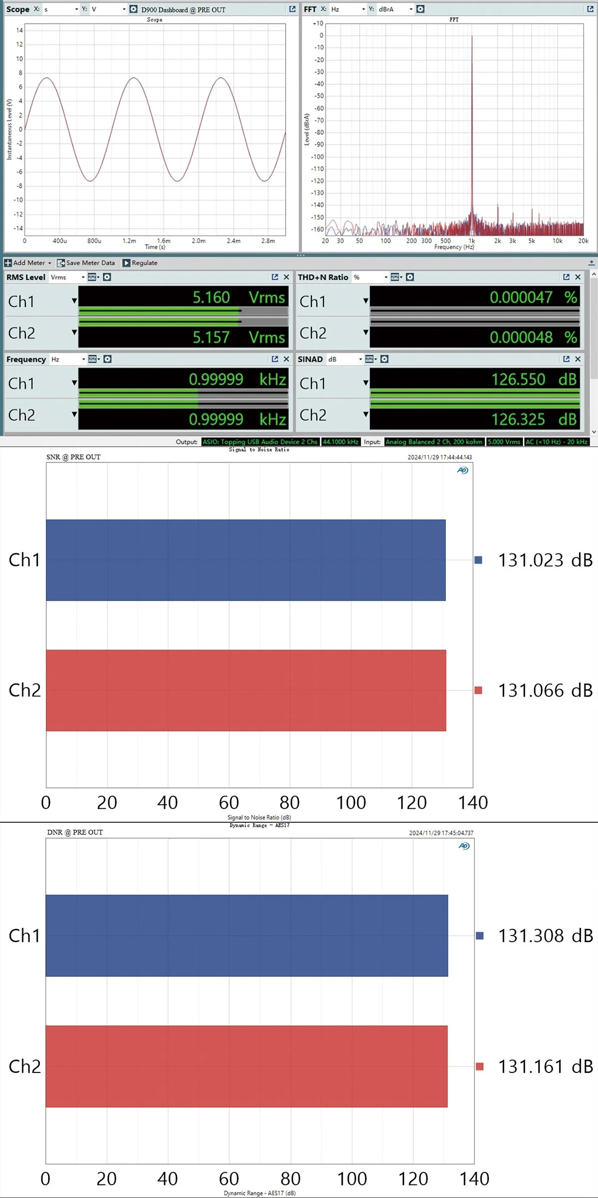 TOPPING D900 DAC (Digital-to-Analog Converter) - Image 28
