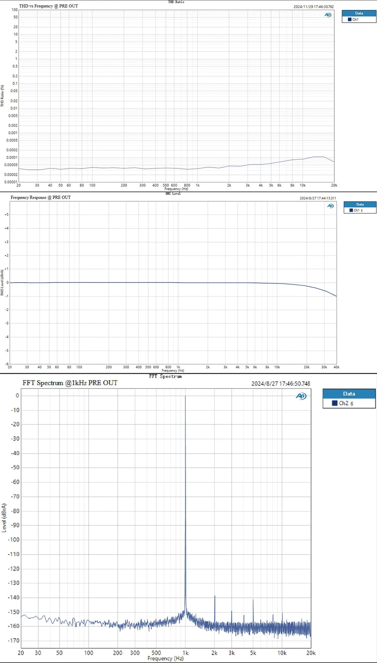 TOPPING D900 DAC (Digital-to-Analog Converter) - Image 29