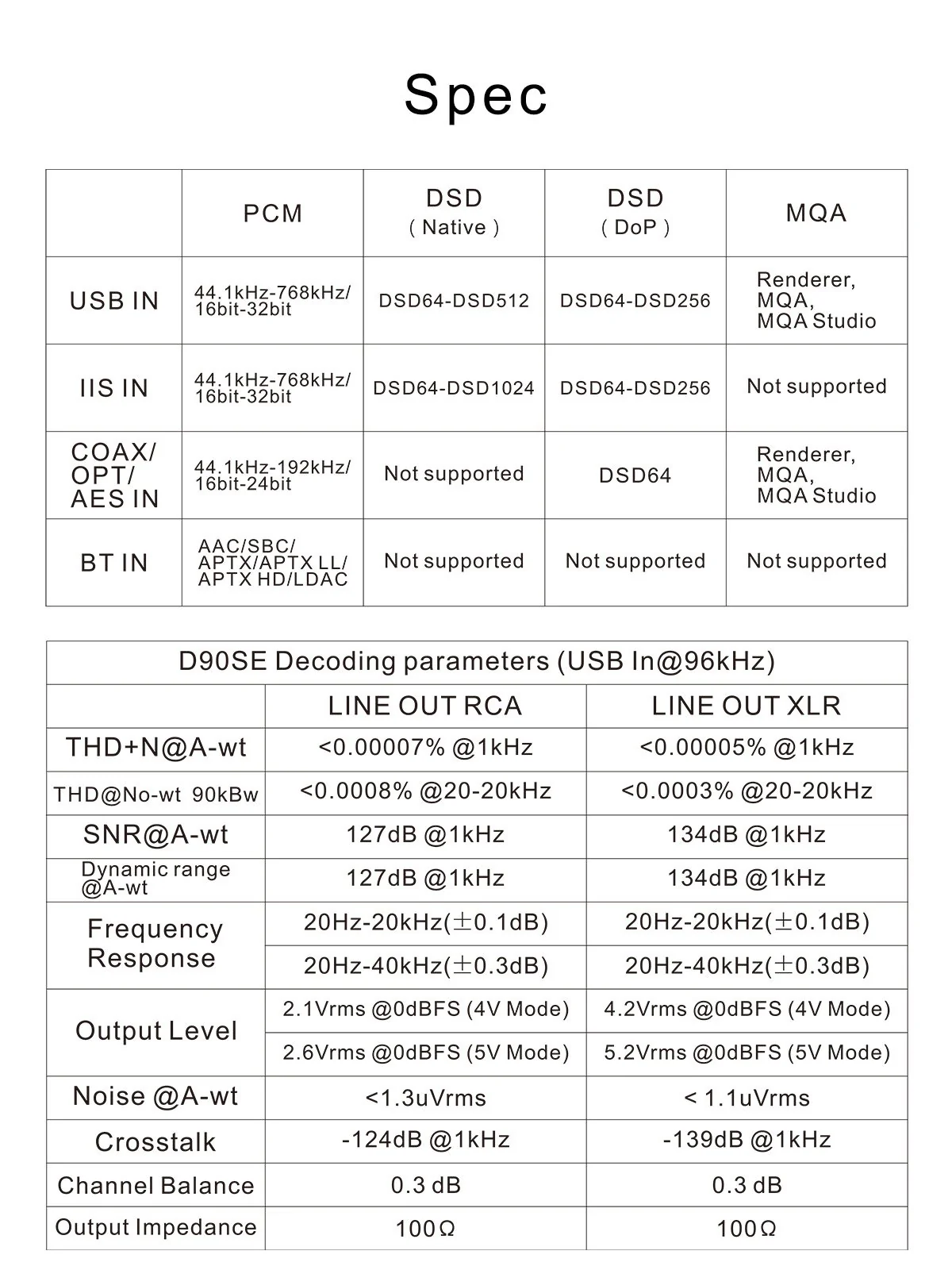TOPPING D90SE / D90LE DAC (Apos Certified) - Image 18