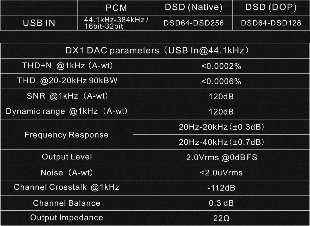 TOPPING DX1 DAC/Amp (Apos Certified) - Image 20