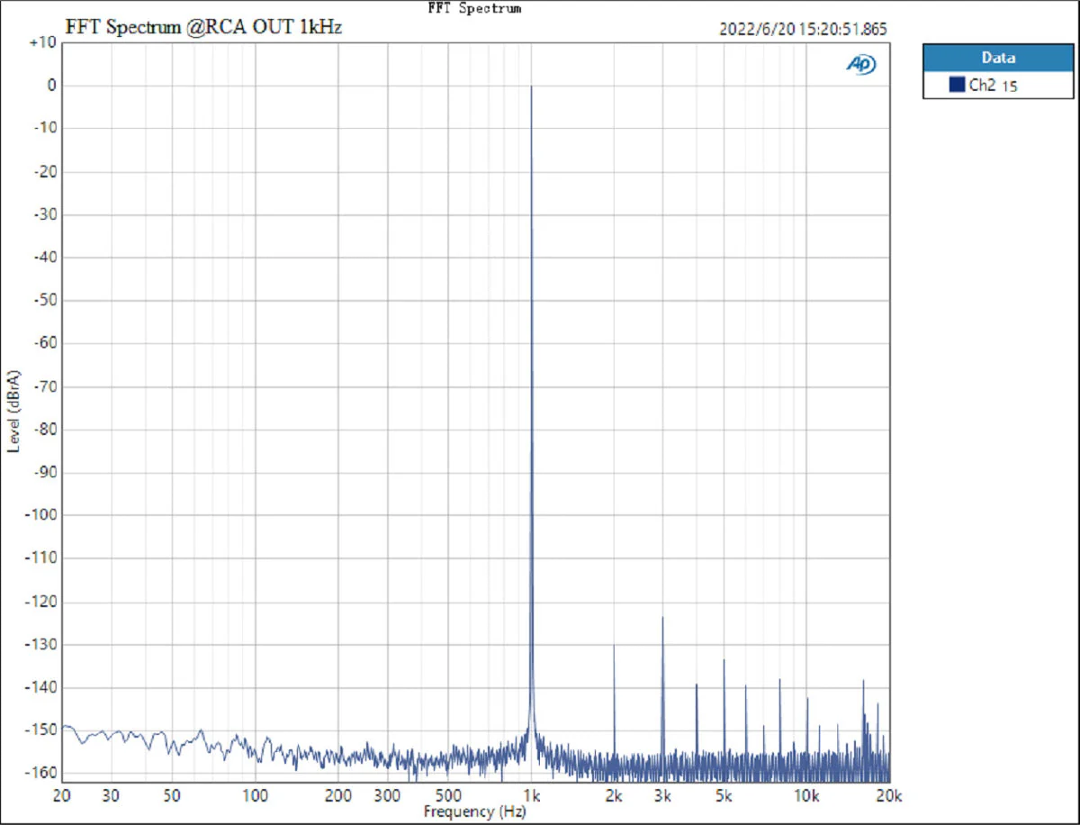 TOPPING DX1 DAC/Amp (Apos Certified) - Image 24