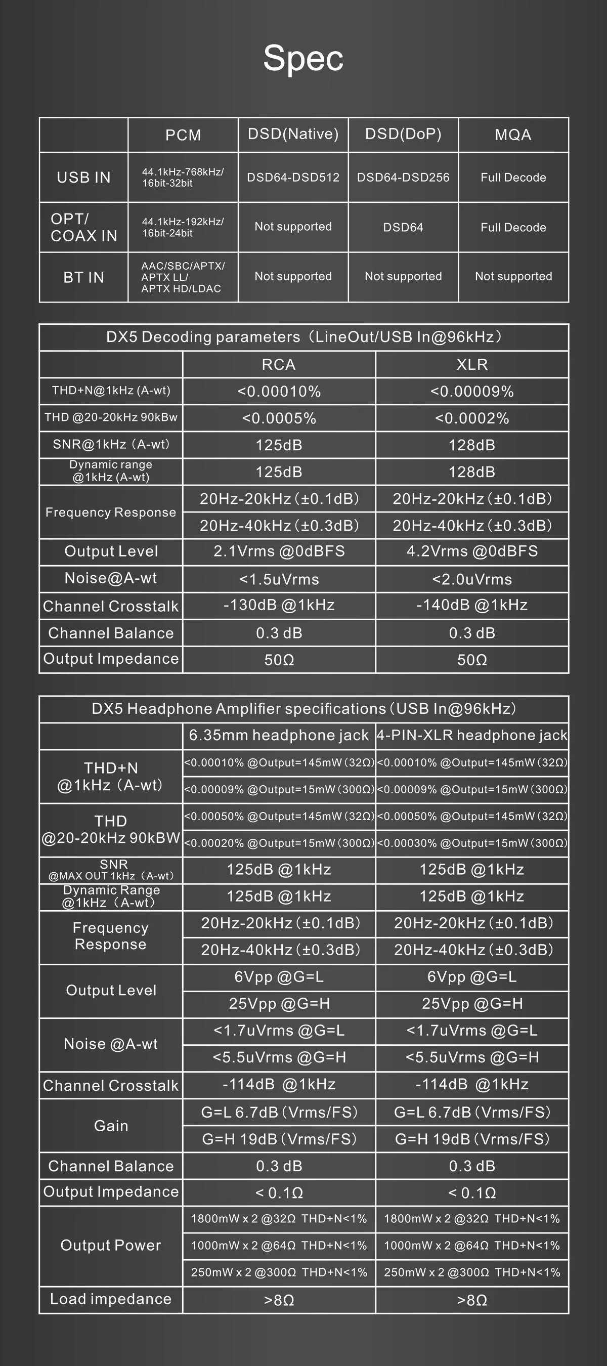 TOPPING DX5 DAC/Amp (Apos Certified) - Image 23