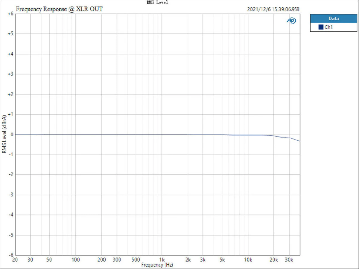 TOPPING DX5 Lite Desktop DAC/Amp (Apos Certified) - Image 28
