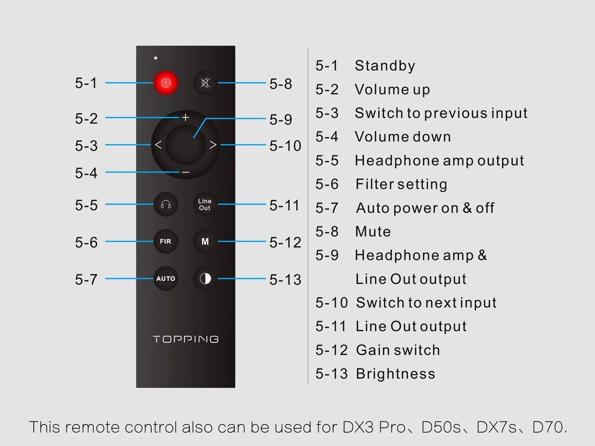 TOPPING DX7 Pro DAC/Amp (Apos Certified) - Image 22