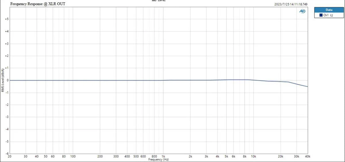 TOPPING DX9 DAC/Amp (Apos Certified) - Image 28