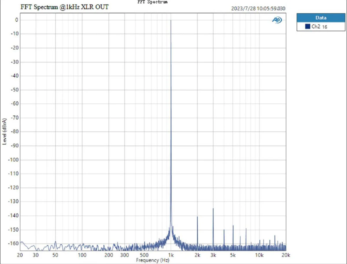 TOPPING DX9 DAC/Amp (Apos Certified) - Image 31