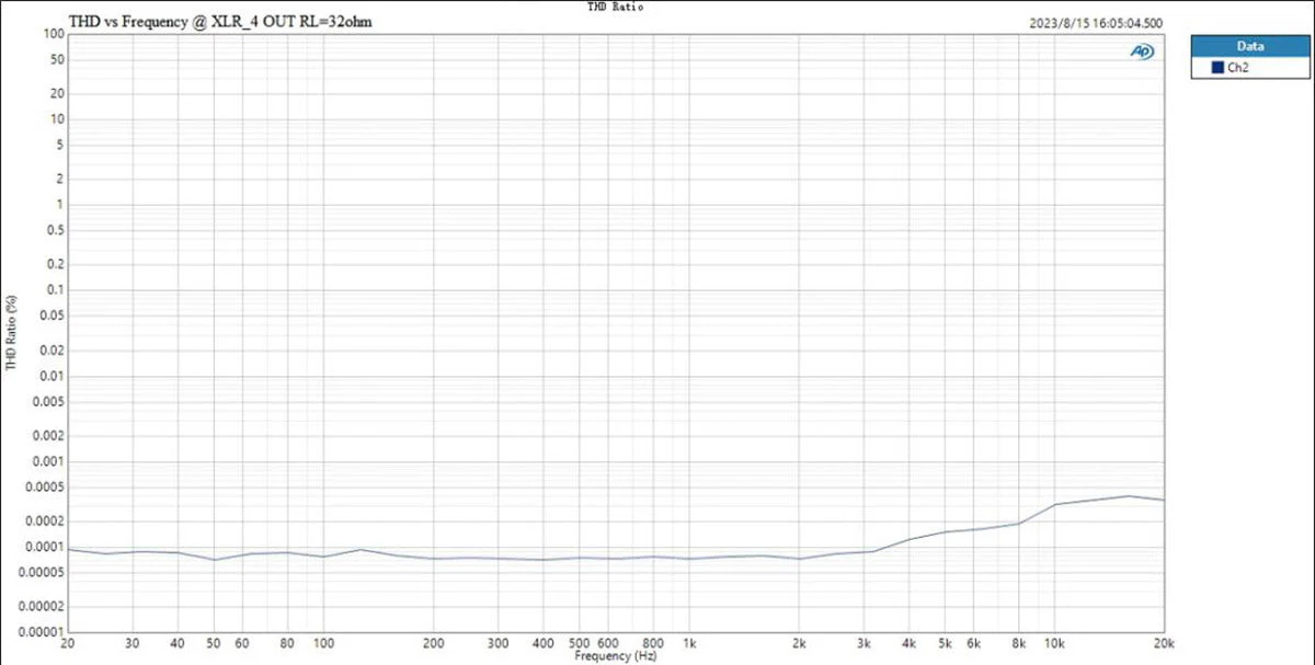 TOPPING DX9 DAC/Amp (Apos Certified) - Image 37
