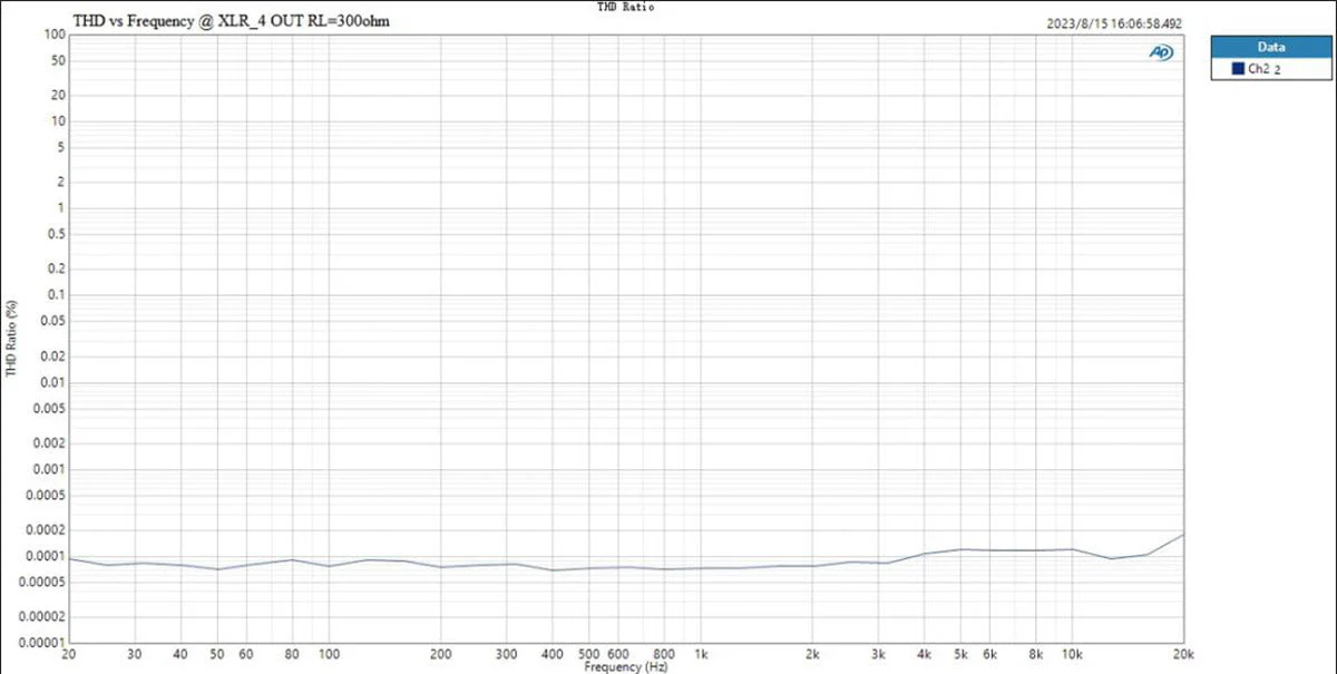 TOPPING DX9 DAC/Amp (Apos Certified) - Image 38