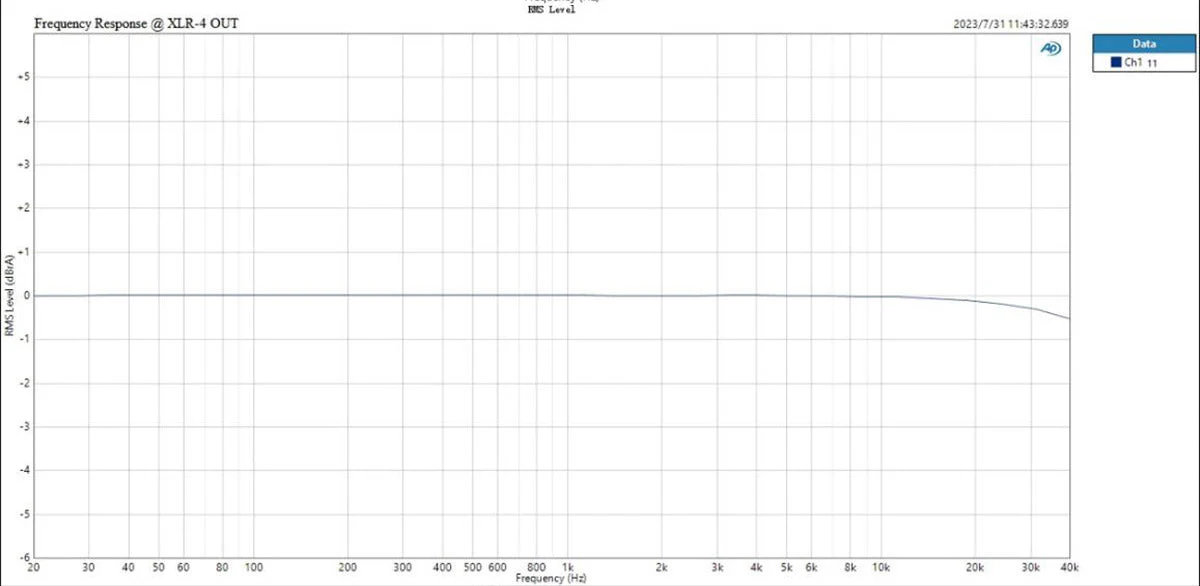 TOPPING DX9 DAC/Amp (Apos Certified) - Image 39