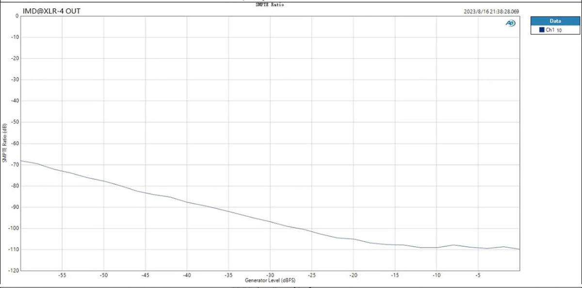 TOPPING DX9 DAC/Amp (Apos Certified) - Image 42