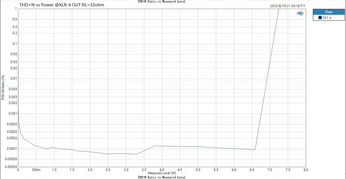 TOPPING DX9 DAC/Amp (Apos Certified) - Image 43