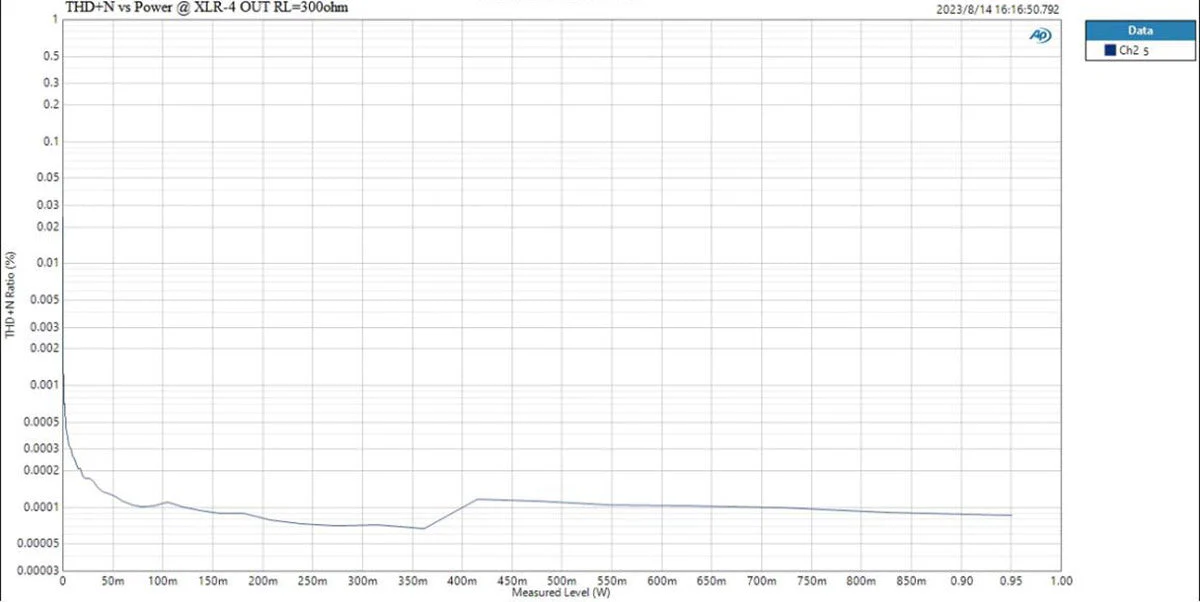 TOPPING DX9 DAC/Amp (Apos Certified) - Image 45