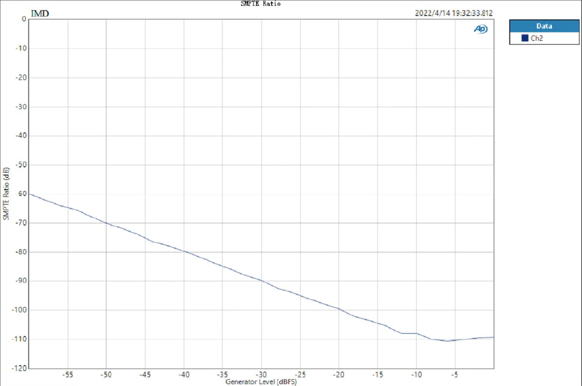 TOPPING E30 II DAC (Apos Certified) - Image 27