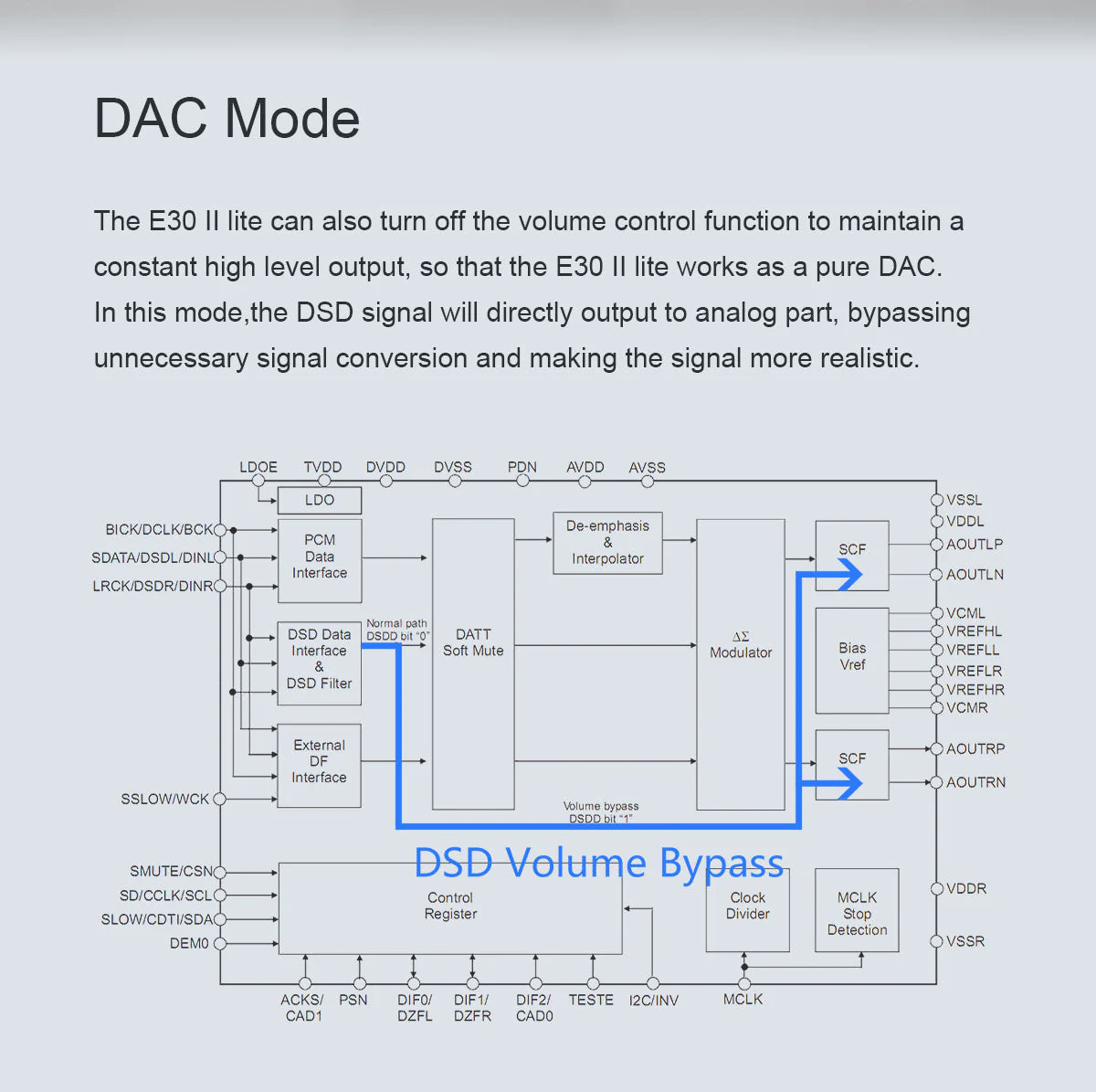 TOPPING E30 II Lite AK4493S DAC (Apos Certified) - Image 10