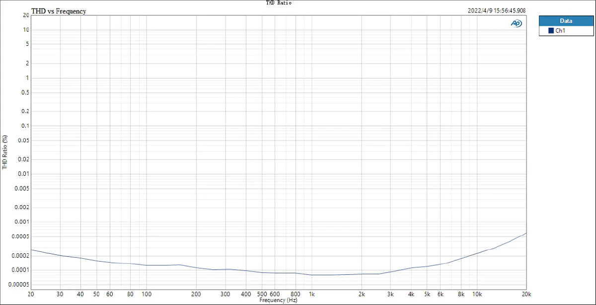 TOPPING E30 II Lite AK4493S DAC (Apos Certified) - Image 20
