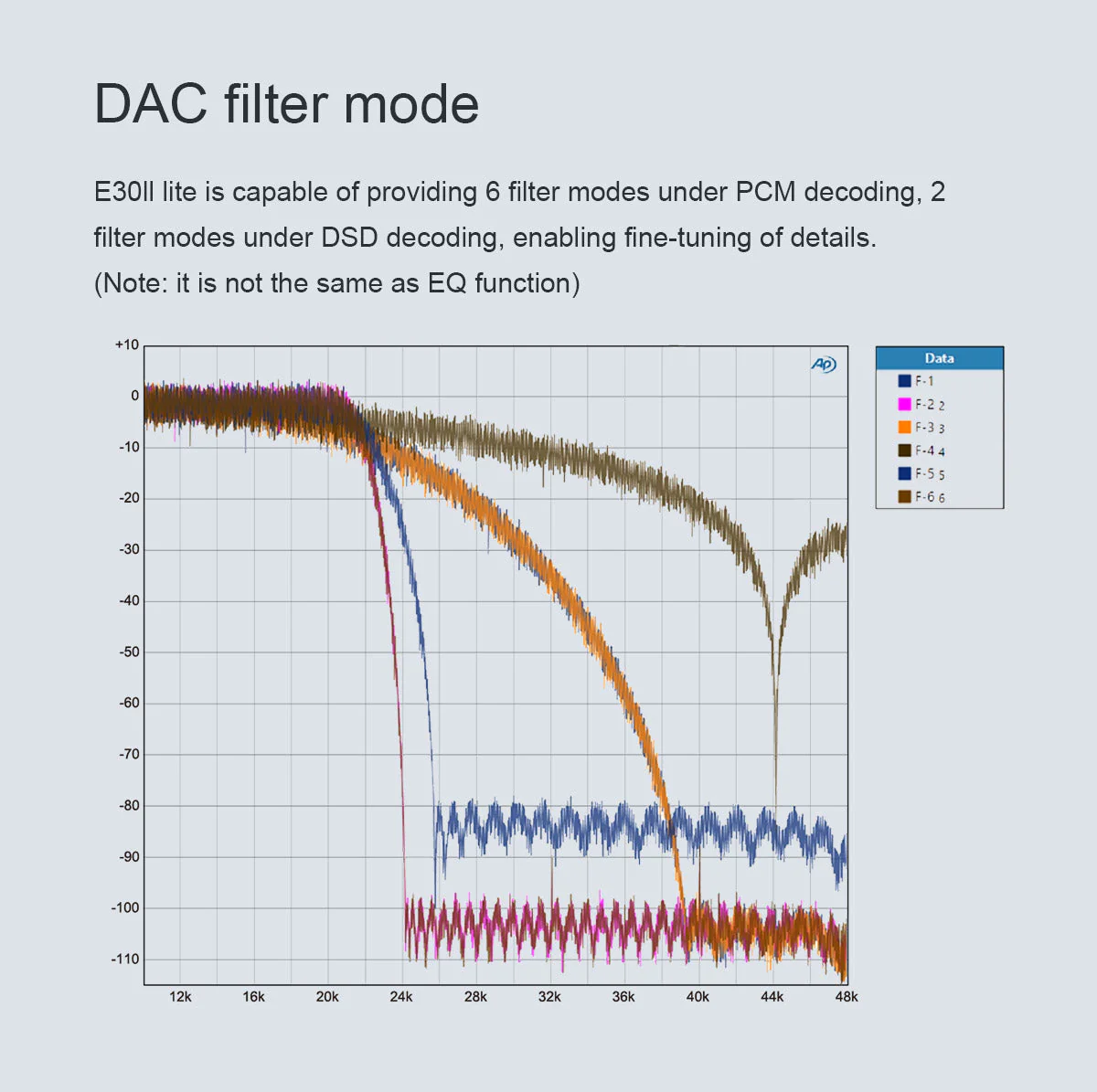 TOPPING E30 II Lite AK4493S DAC (Apos Certified) - Image 6