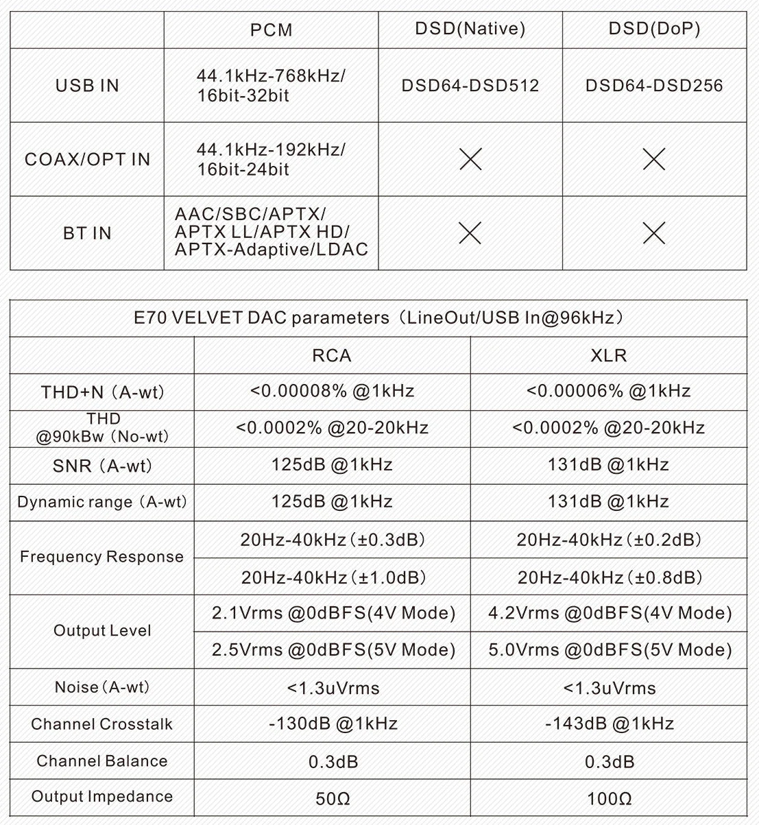 TOPPING E70 VELVET AK4499EX Desktop DAC (Apos Certified) - Image 26