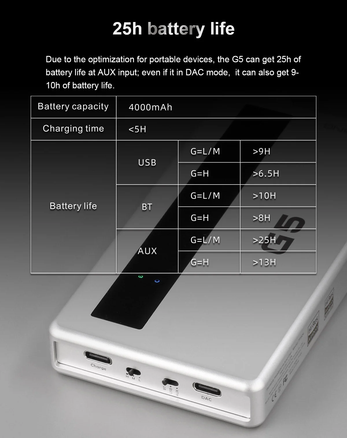 TOPPING G5 Portable DAC/Amp (Apos Certified) - Image 13