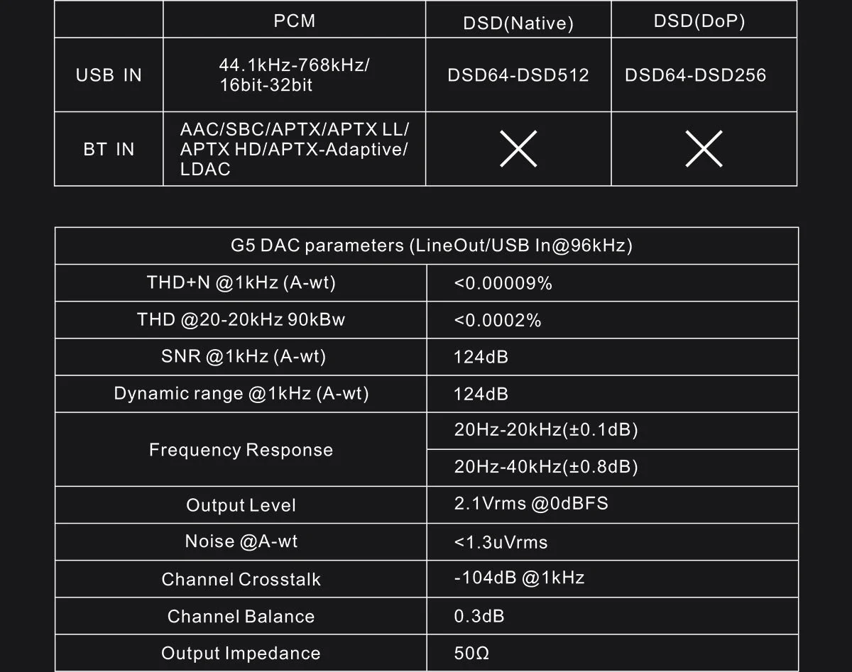 TOPPING G5 Portable DAC/Amp (Apos Certified) - Image 21