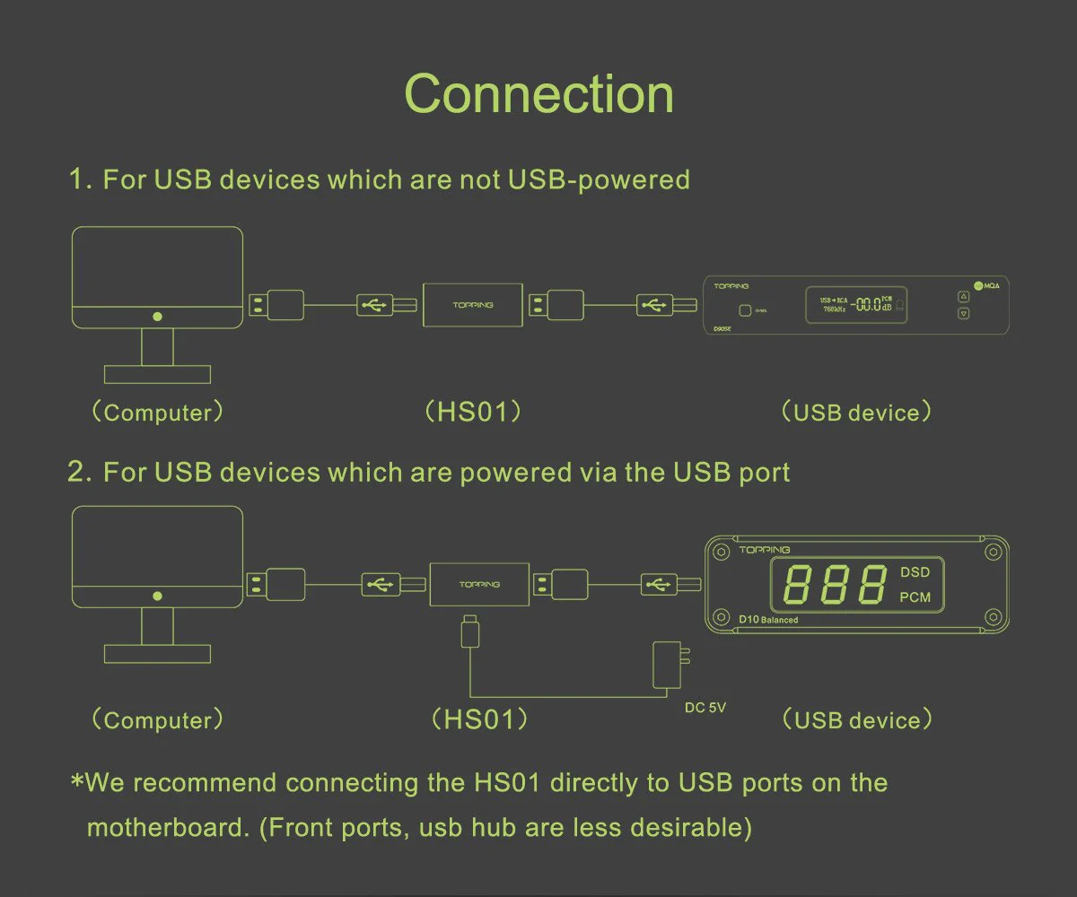 TOPPING HS01 USB 2.0 High Speed Audio Isolator (Apos Certified) - Image 6