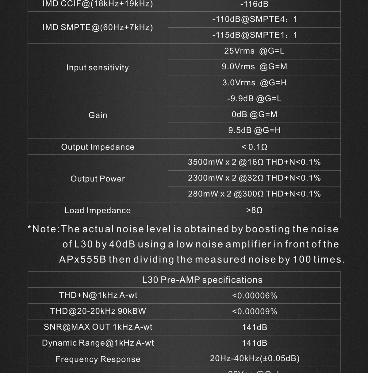 TOPPING L30 Headphone Amp (Apos Certified) - Image 13