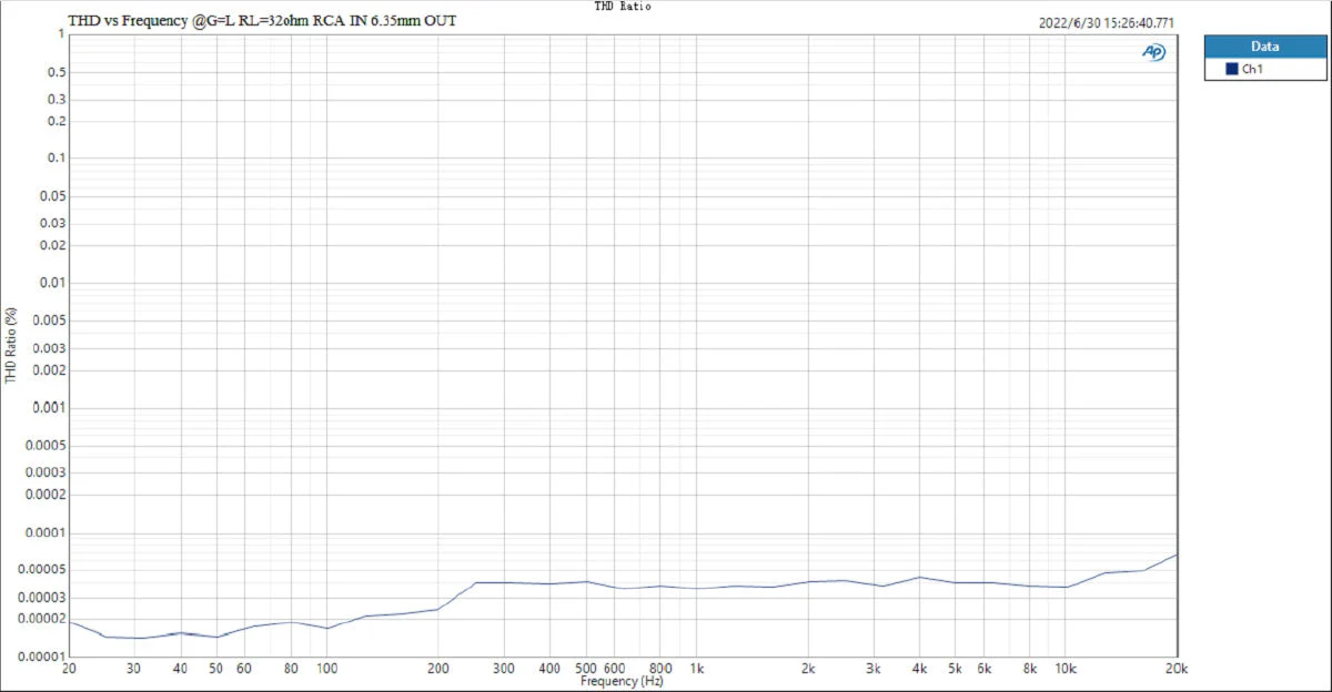 TOPPING L70 Fully Balanced NFCA Headphone Amplifier (Apos Certified) - Image 32