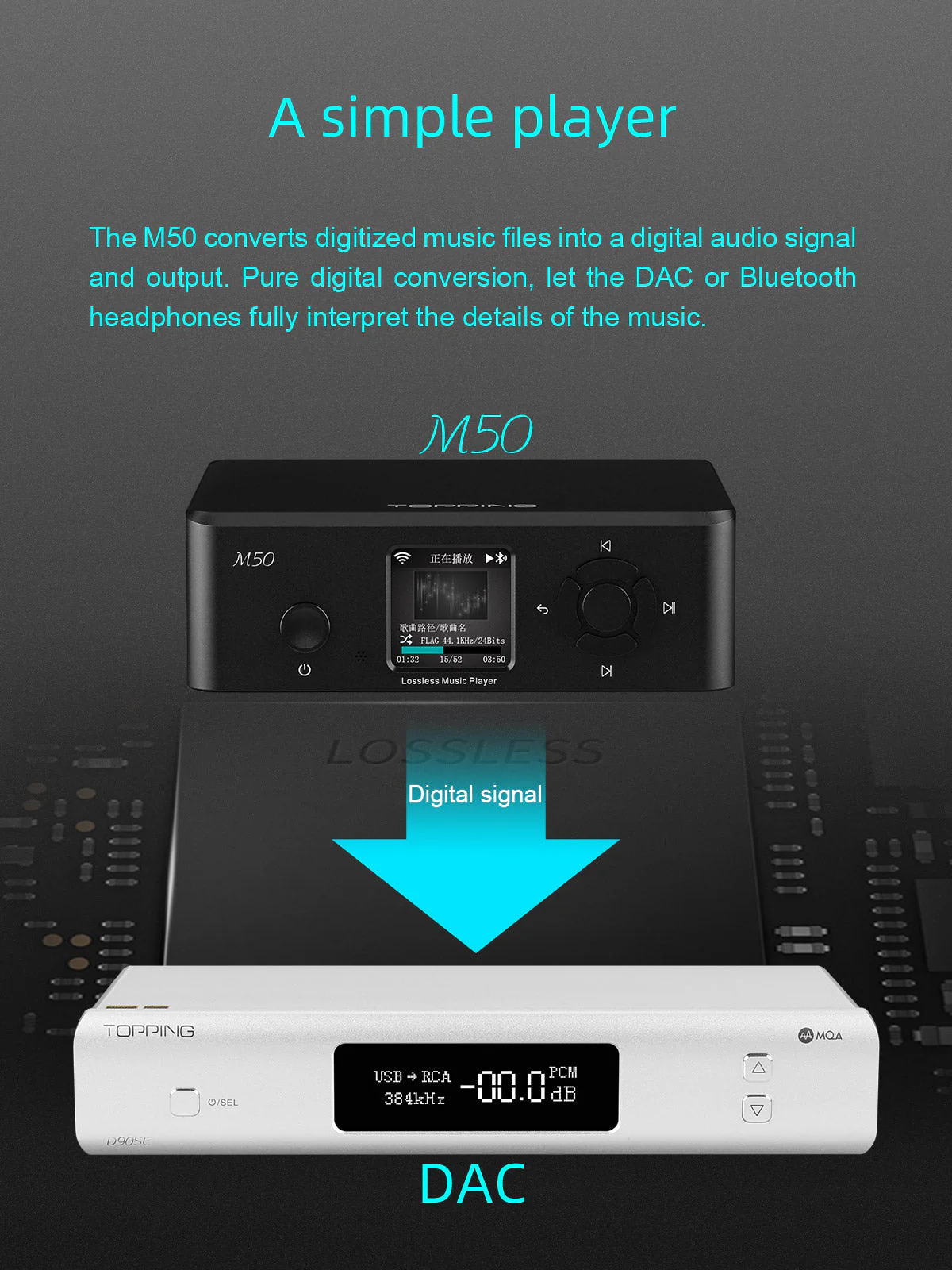 TOPPING M50 Digital Music Player (Apos Certified) - Image 4