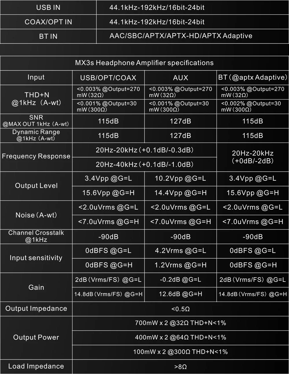 TOPPING MX3s Desktop DAC/ Headphone Amp/ Power Amp - Image 19