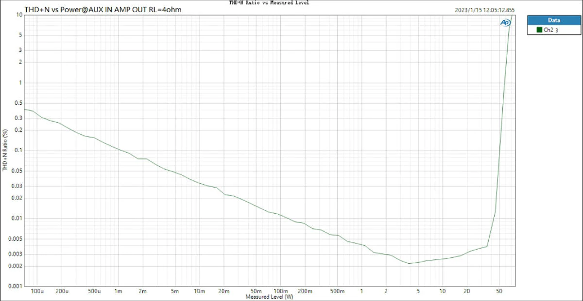 TOPPING MX3s Desktop DAC/ Headphone Amp/ Power Amp - Image 28
