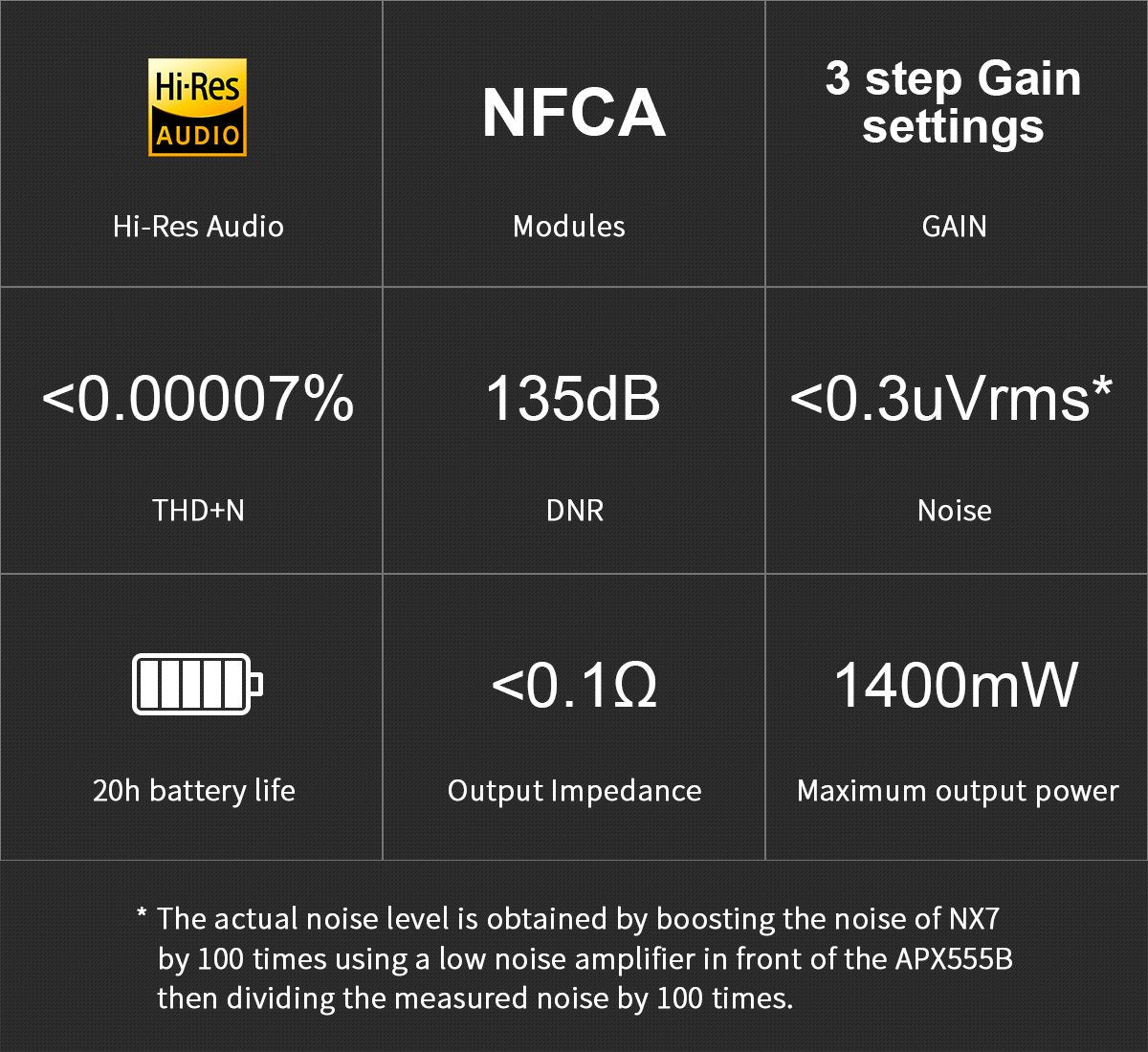 TOPPING NX7 Portable Headphone Amplifier (Apos Certified) - Image 4