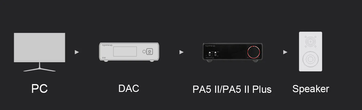 TOPPING PA5 II/ PA5 II Plus Compact Desktop Amplifier - Image 13