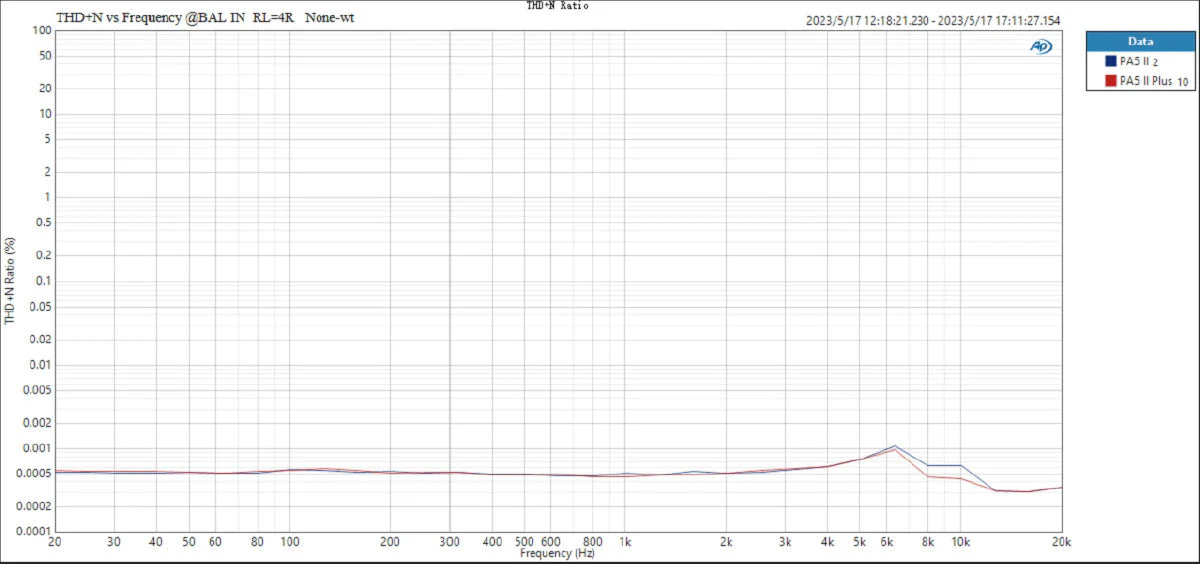 TOPPING PA5 II/ PA5 II Plus Compact Desktop Amplifier - Image 29