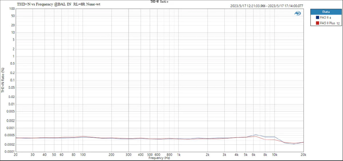 TOPPING PA5 II/ PA5 II Plus Compact Desktop Amplifier - Image 30