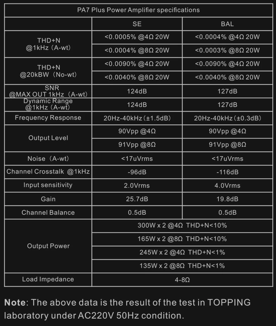 TOPPING PA7 Power Amplifier (Apos Certified) - Image 20