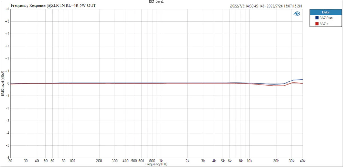 TOPPING PA7 Power Amplifier (Apos Certified) - Image 21