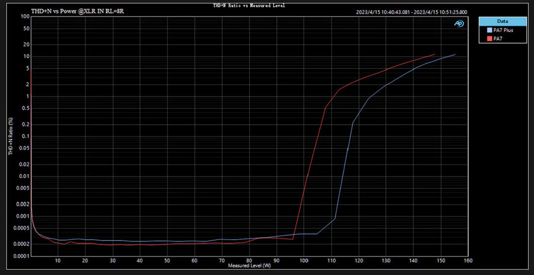 TOPPING PA7 Power Amplifier (Apos Certified) - Image 9