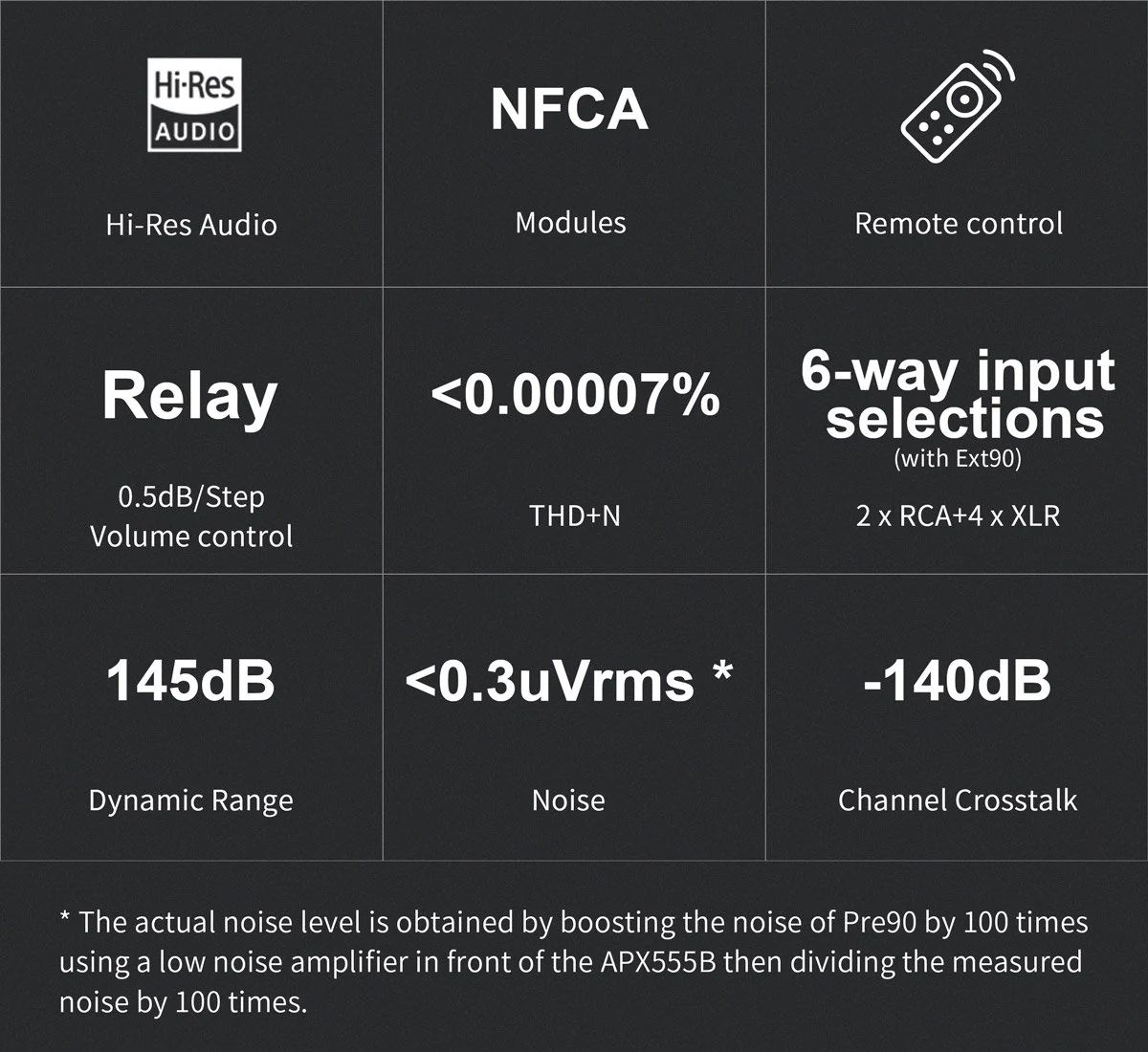 TOPPING PRE90 + EXT90 Preamp and Input Extender (Apos Certified) - Image 4