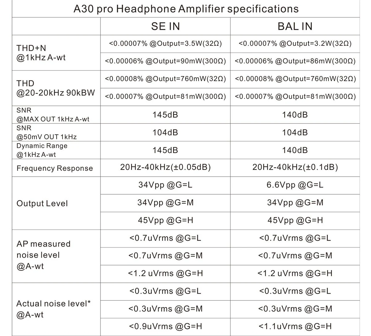 TOPPING A30 Pro Desktop Headphone Amp (Apos Certified) - Image 19